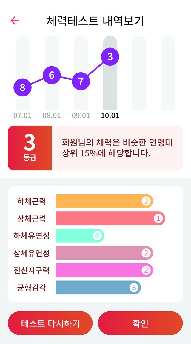 메모핏 앱 체력테스트 내역 화면. 회차별 체력등급 변화와 항목별 등급